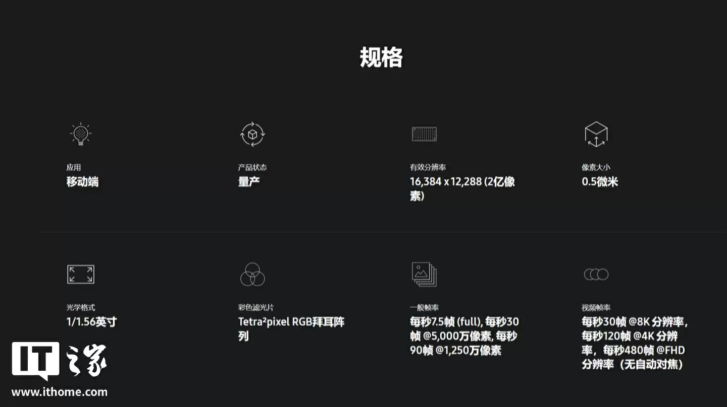 全球首款 0.5μm 2 亿像素相机传感器：三星 ISOCELL HP5 发布，OPPO Find X9 Pro 手机有望首发