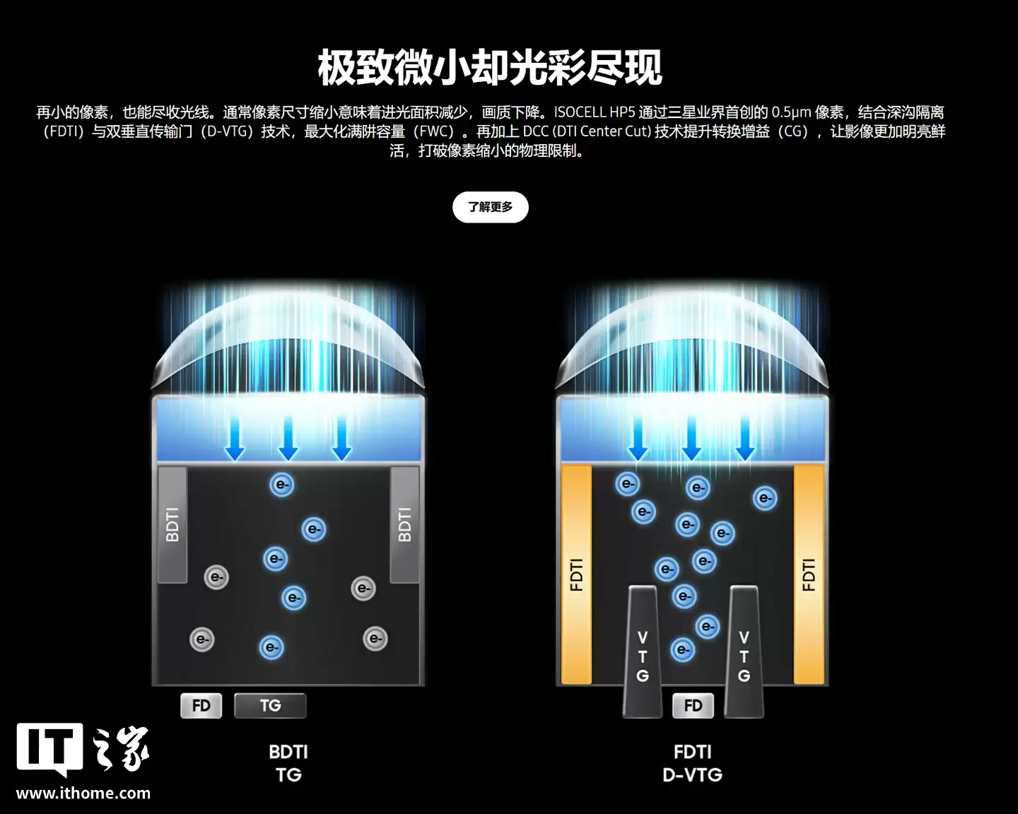 全球首款 0.5μm 2 亿像素相机传感器：三星 ISOCELL HP5 发布，OPPO Find X9 Pro 手机有望首发