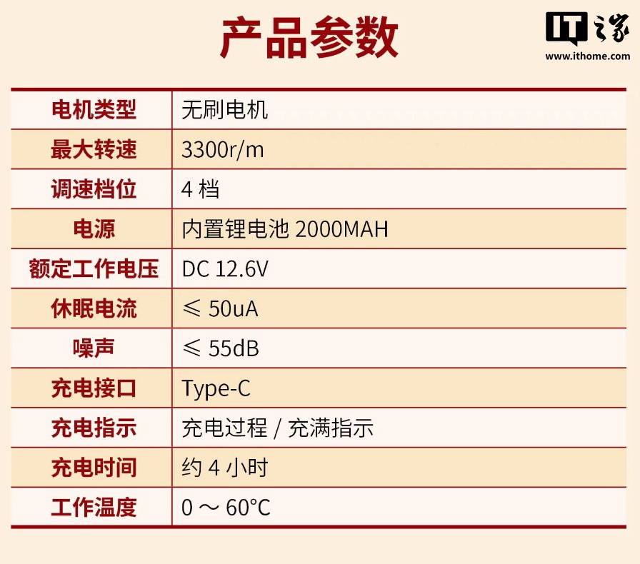 龙芯中科推出筋膜枪生态产品：搭载 LS1C103 直流无刷电机专用芯片，229 元