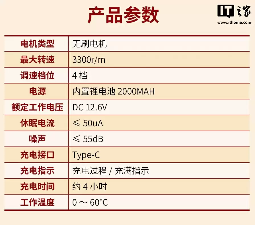 龙芯中科推出筋膜枪生态产品：搭载 LS1C103 直流无刷电机专用芯片，229 元