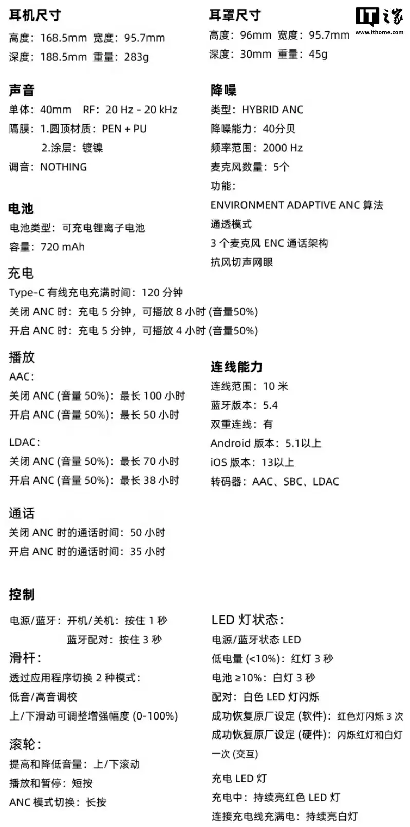 Nothing CMF Headphone Pro 头戴式耳机国行开售:提供“能量滑控键”可切高 / 低音模式,659 元