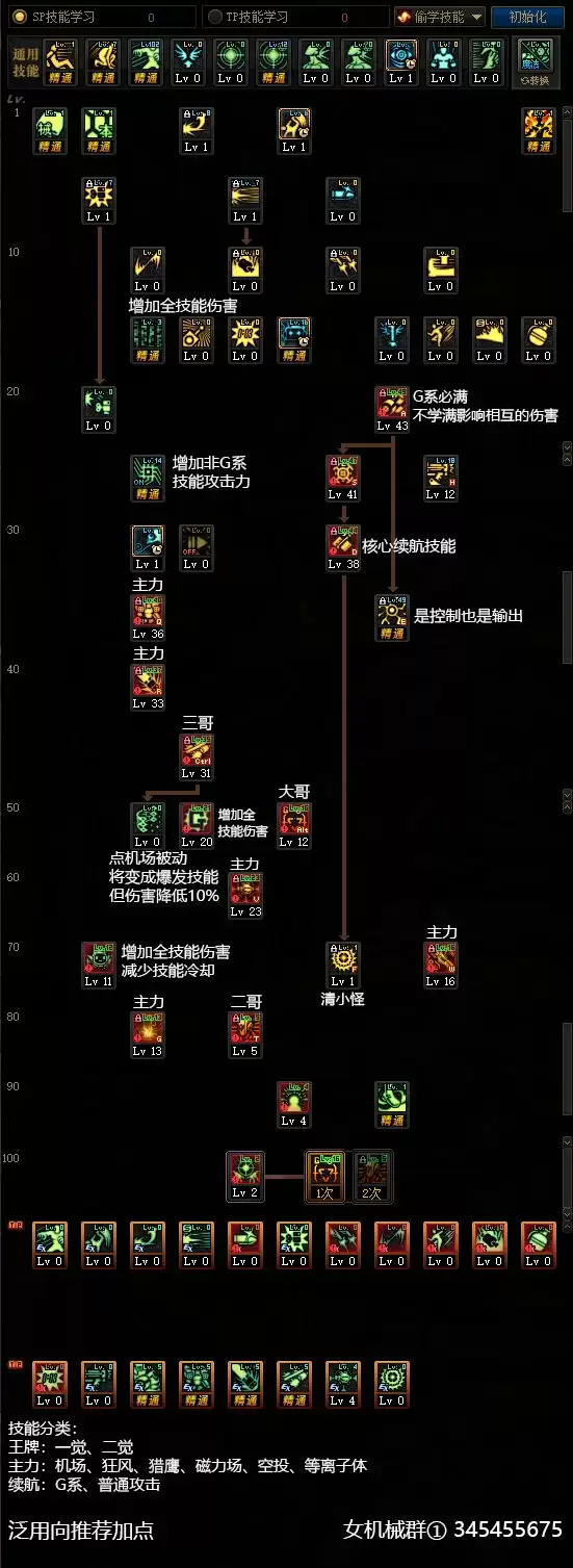 DNF女机械希洛克加点