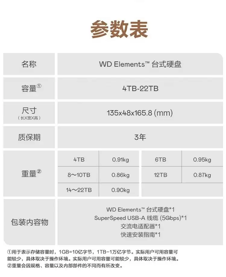 京东国际 × 亚马逊海外购：西部数据元素 14TB 桌面硬盘 1310 元官方探新低