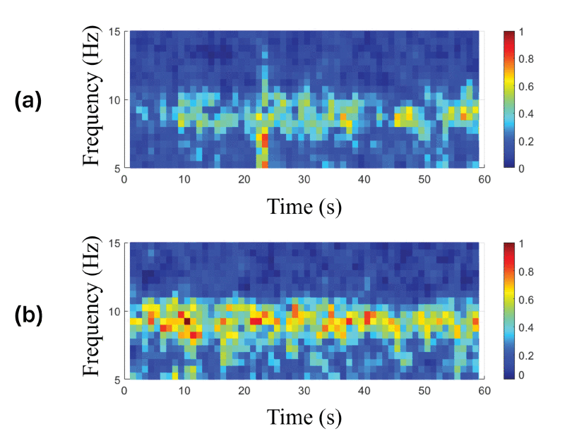 准确率最高 92.85%:三星研发“读心”设备,可感知你的观影偏好