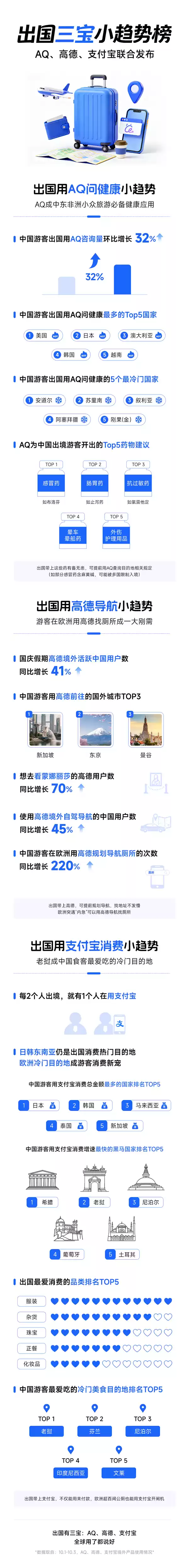 中国游客去欧洲旅游新刚需:用高德导航找“厕所”次数同比增长220%