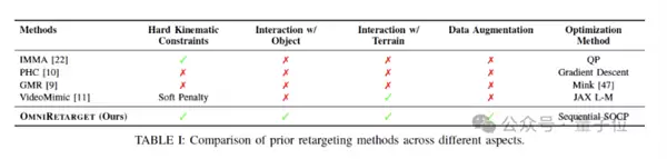 亚马逊“盲眼”机器人30秒跑酷首秀惊艳！华人学者领衔