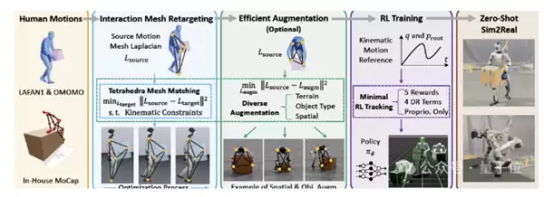 亚马逊“盲眼”机器人30秒跑酷首秀惊艳！华人学者领衔
