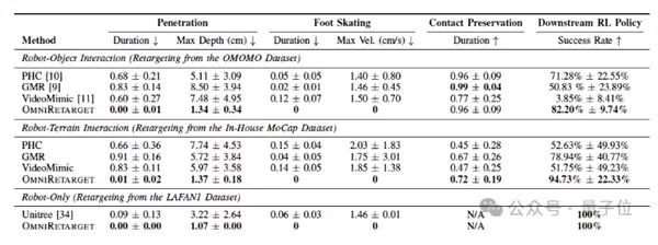亚马逊“盲眼”机器人30秒跑酷首秀惊艳！华人学者领衔