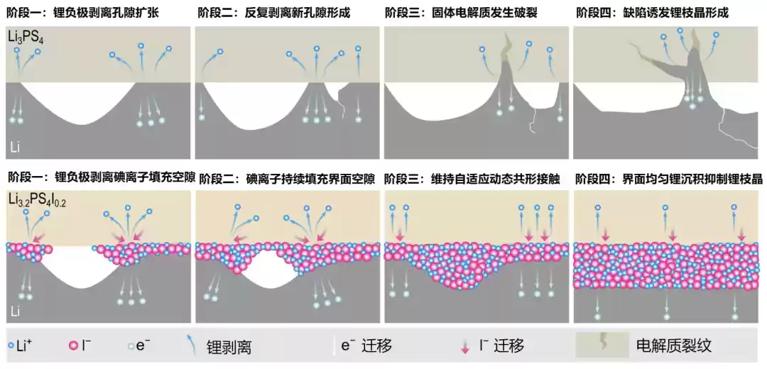 告别又大又重，中国科研团队突破全固态电池实用瓶颈