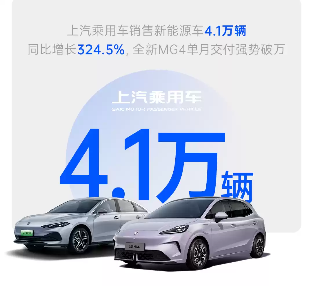 上汽集团 2025 年 9 月份整车销售 44 万辆行业第一，同比猛增 40.4%