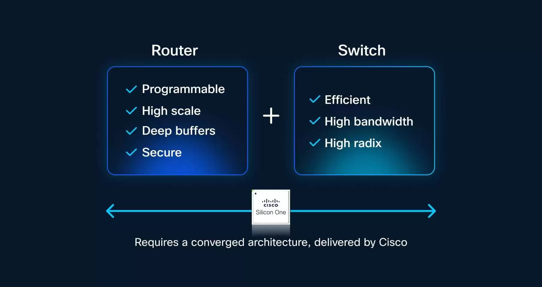 51.2Tbps：思科推出全新 Silicon One P200 自研芯片与 8223 路由系统，强化 AI 网络连接