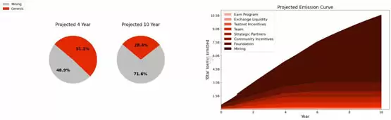 显卡挖矿回温！以太坊PoW继承者QUAI开启TGE 将上架MEXC、Gate.io