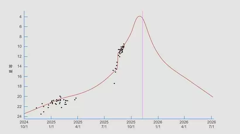 地外来客：三颗彗星正接近地球，还有哈雷彗星留下的猎户座流星雨