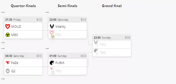BLAST伦敦公开赛淘汰赛前瞻:参赛战队深度解析,Vitality屹立不倒却显疲态? BLAST伦敦公开赛淘汰赛前瞻:参赛战队深度解析,Vitality屹立不倒却显疲态?