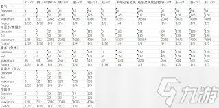 我的世界格雷科技6手动装置合成表有哪些