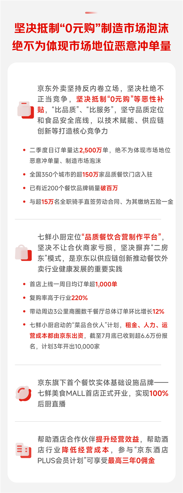 京东2025年二季度财报数据