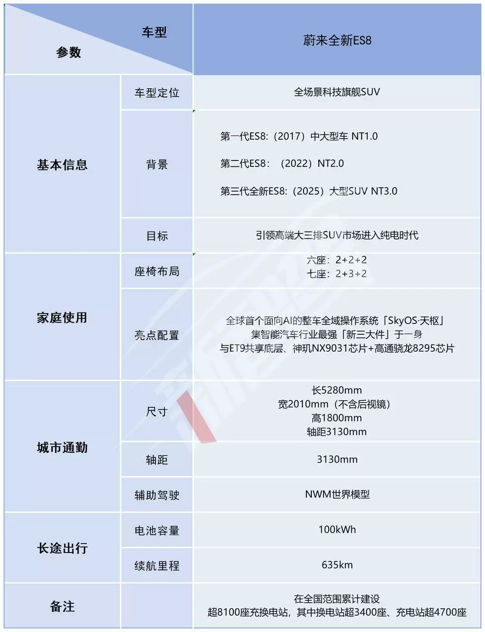 新蔚来ES8起售价40.68万元，李斌喊话：如果今年产能不够，补贴购置税！