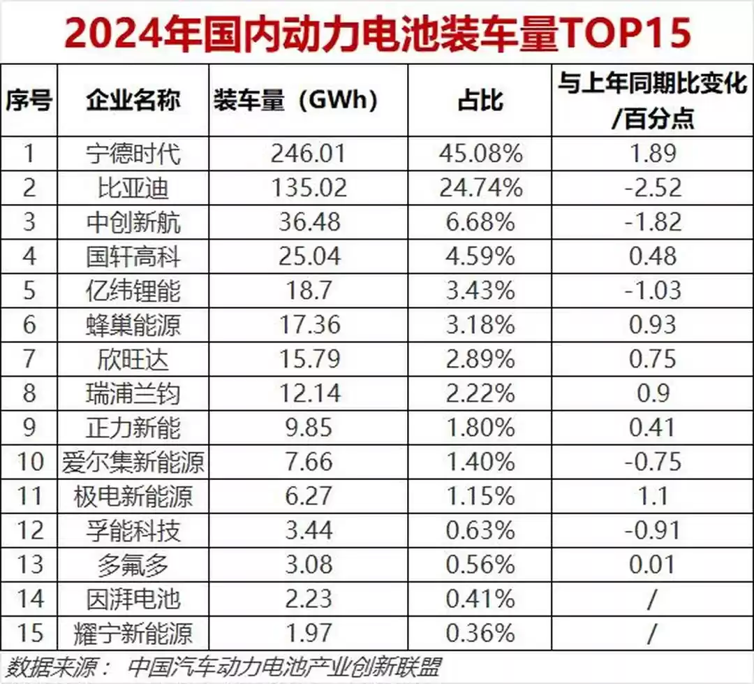 全球专利分布图