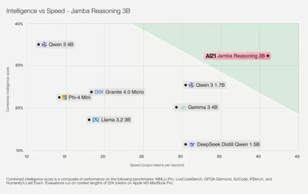 本地运行性能展示