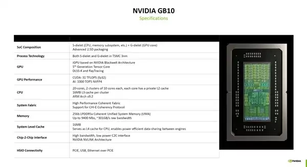 3万元起售 NVIDIA首款超级PC处理器GB10又跳票:RTX 5070性能