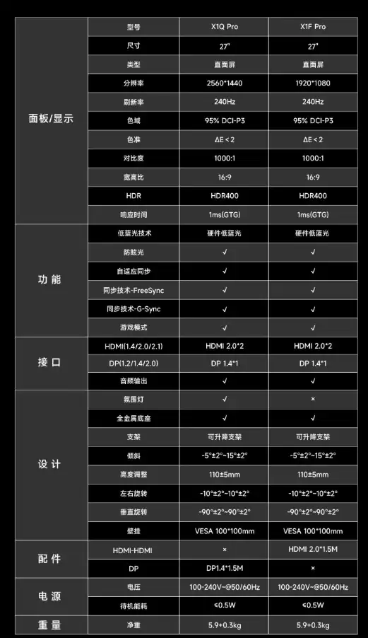 追觅推出两款240Hz显示器 定位舒适全能