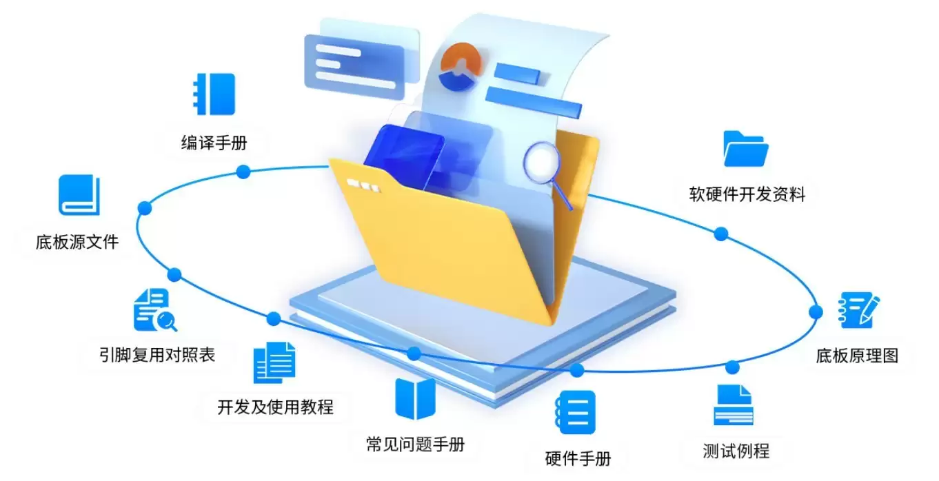 飞凌嵌入式 T153 开发板以全志 T153 处理器为核心 性能突出工业可靠