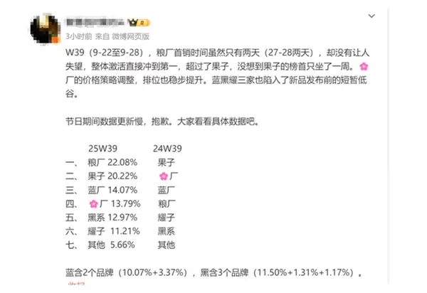 小米17系列5天卖100万台！小米成中国第一：超越苹果和华为