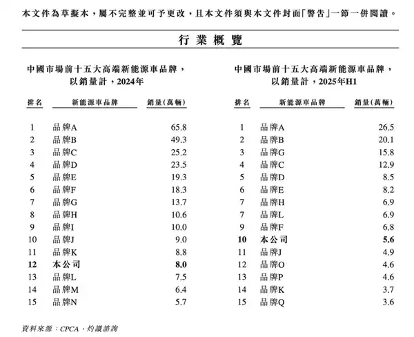 特斯拉夺中国高端新能源汽车第一