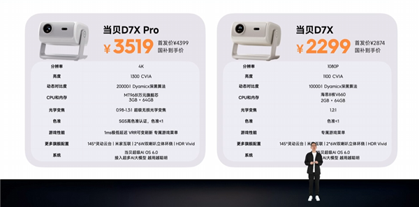 首发2874元起!当贝D7X/Pro投影发布:海思芯片+米家互联