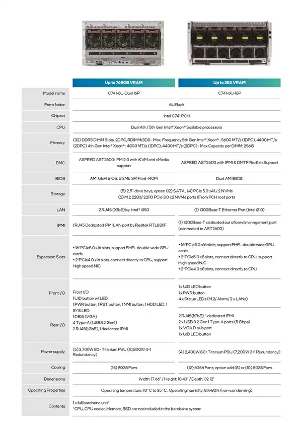 撼与打造最强Intel专业显卡工作站:16块双芯卡、768GB显存、10千瓦电源