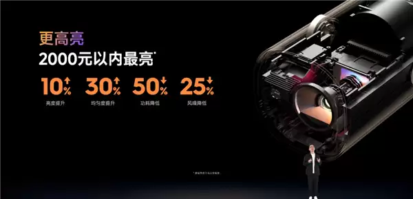 1799元起!当贝投影七大新品齐发:覆盖便携、卧室、客厅、专业家庭影院