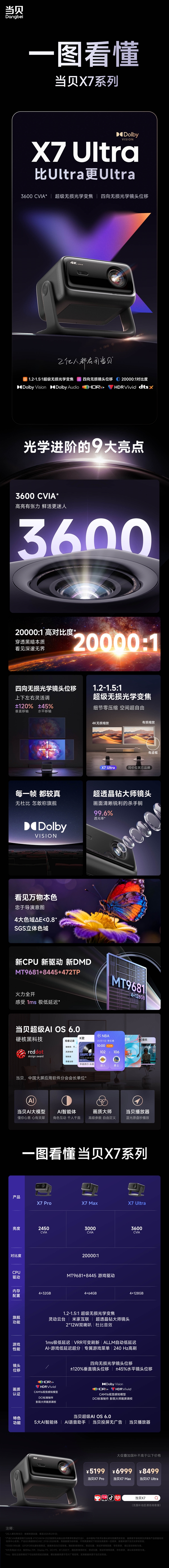一图看懂当贝X7系列：5199元起
