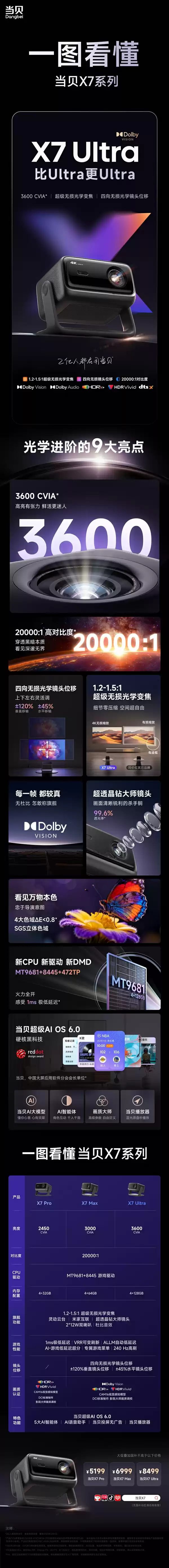 一图看懂当贝X7系列:5199元起