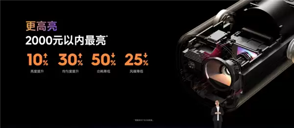 1799元 当贝Smart 2投影仪发布：仅一杯奶茶大小、2千元内最亮！