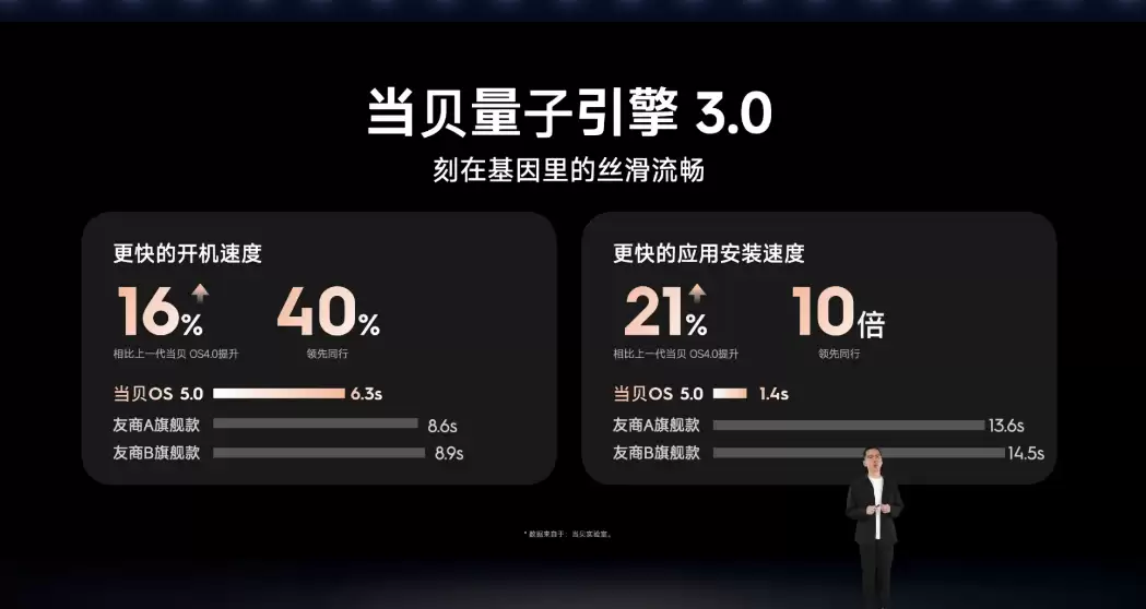 当贝秋季发布会成功举办，七大新品引领投影迈入影院级时代