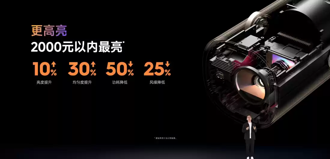 当贝秋季发布会成功举办，七大新品引领投影迈入影院级时代