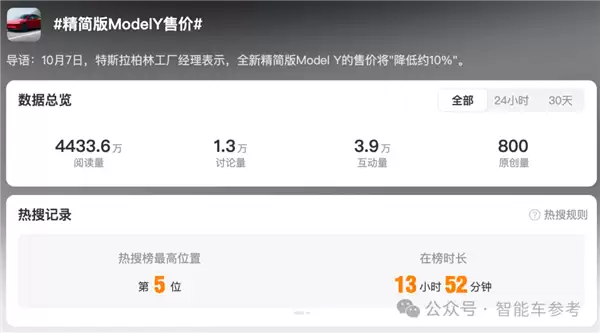 让特斯拉市值一夜蒸发4630亿