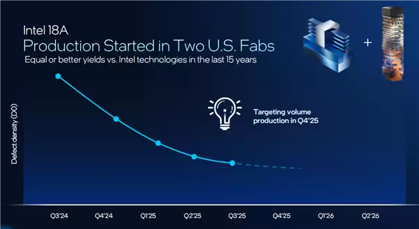 Intel Panther Lake深度揭秘：P+E+LPE混合架构日臻完美！功耗低得惊人