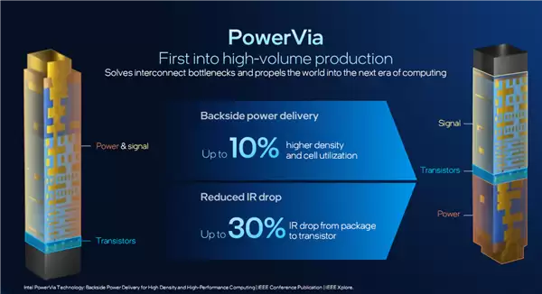 Intel Panther Lake深度揭秘：P+E+LPE混合架构日臻完美！功耗低得惊人