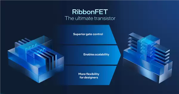 Intel Panther Lake深度揭秘：P+E+LPE混合架构日臻完美！功耗低得惊人