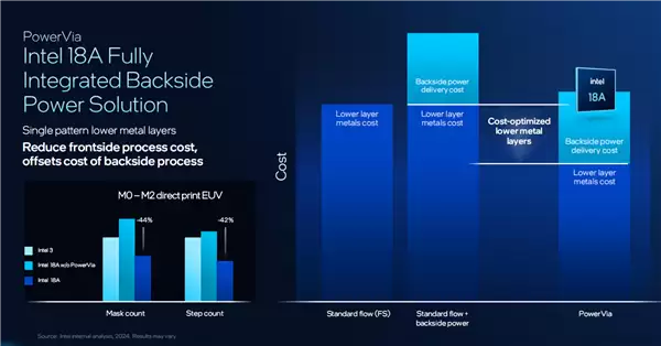 Intel Panther Lake深度揭秘：P+E+LPE混合架构日臻完美！功耗低得惊人