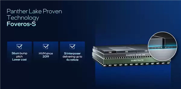 Intel Panther Lake深度揭秘：P+E+LPE混合架构日臻完美！功耗低得惊人