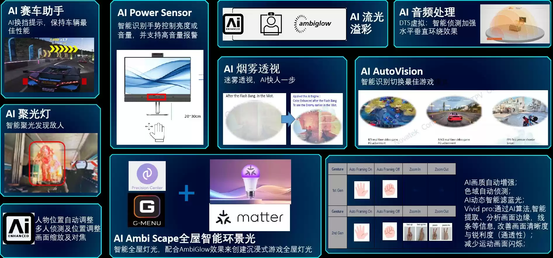 EVNIA发布中文名“弈威”，品牌换标引领双核电竞体验