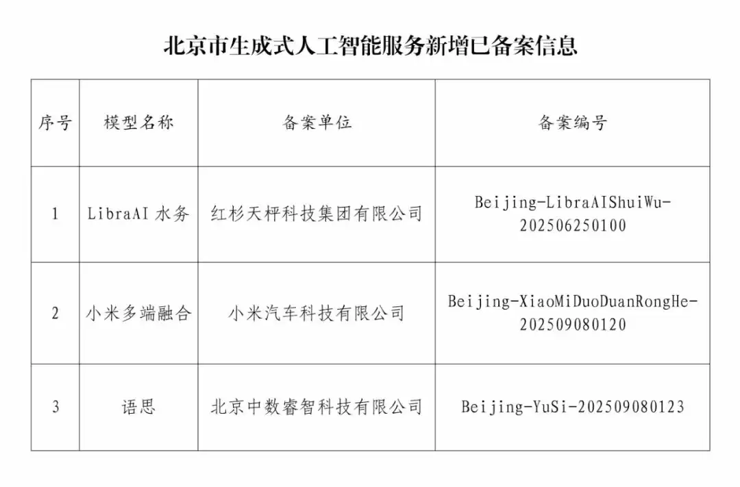 生成式人工智能服务备案情况