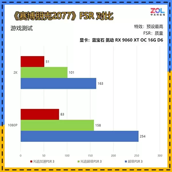 谁能被称为本代最具性价比的甜品显卡:看完秒懂