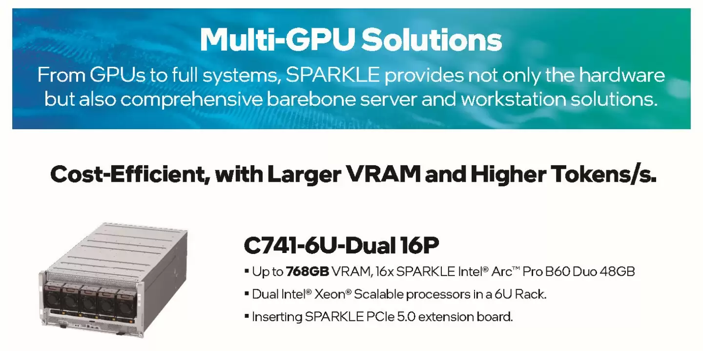 撼与公布系列英特尔锐炫