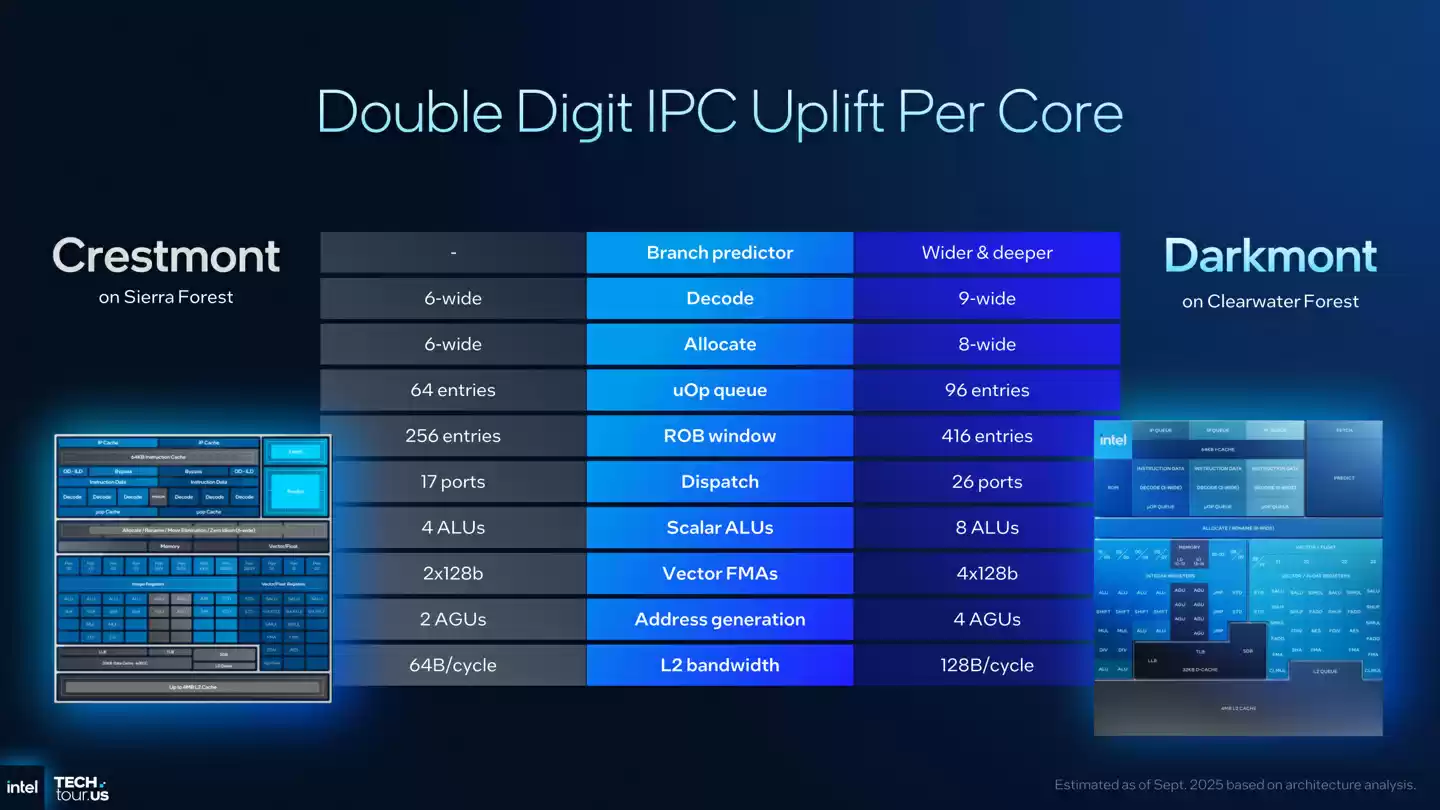 英特尔预览首款