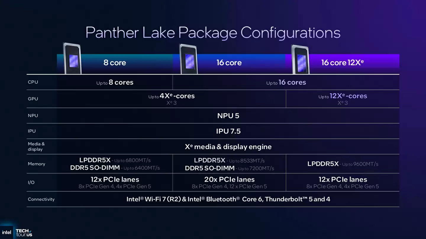 英特尔公布酷睿