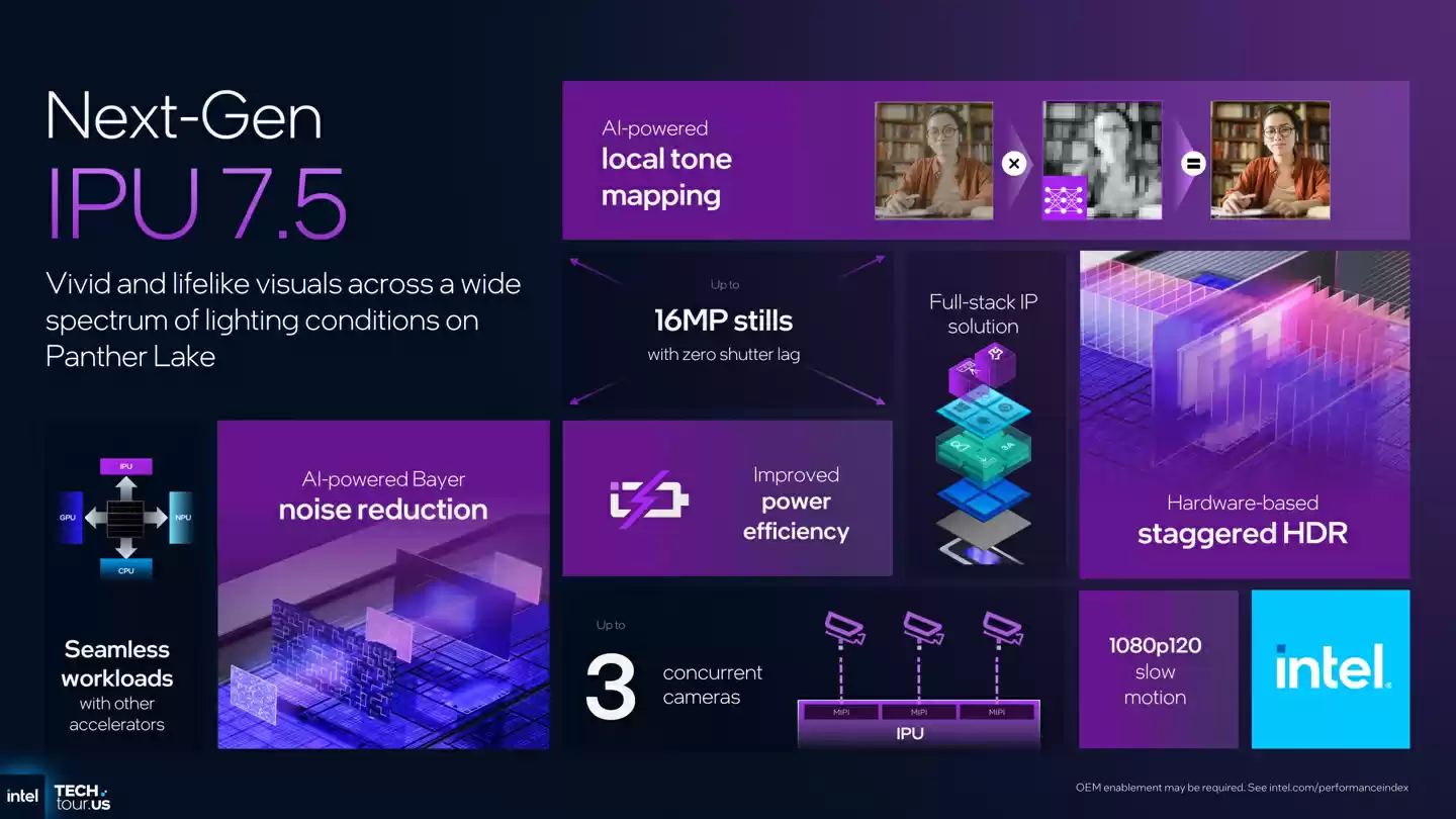 英特尔公布酷睿