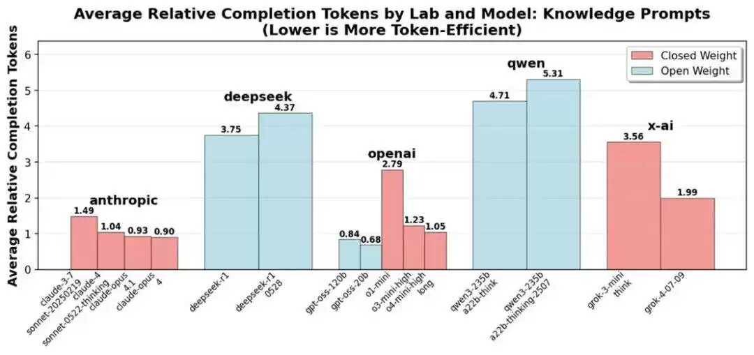 中美技术路线对比